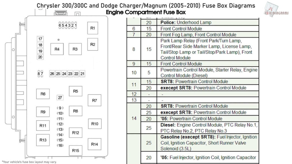 Chrysler 300 300C And Dodge Charger Magnum 2005 2010 Fuse Box 