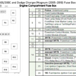 Chrysler 300 300C And Dodge Charger Magnum 2005 2010 Fuse Box