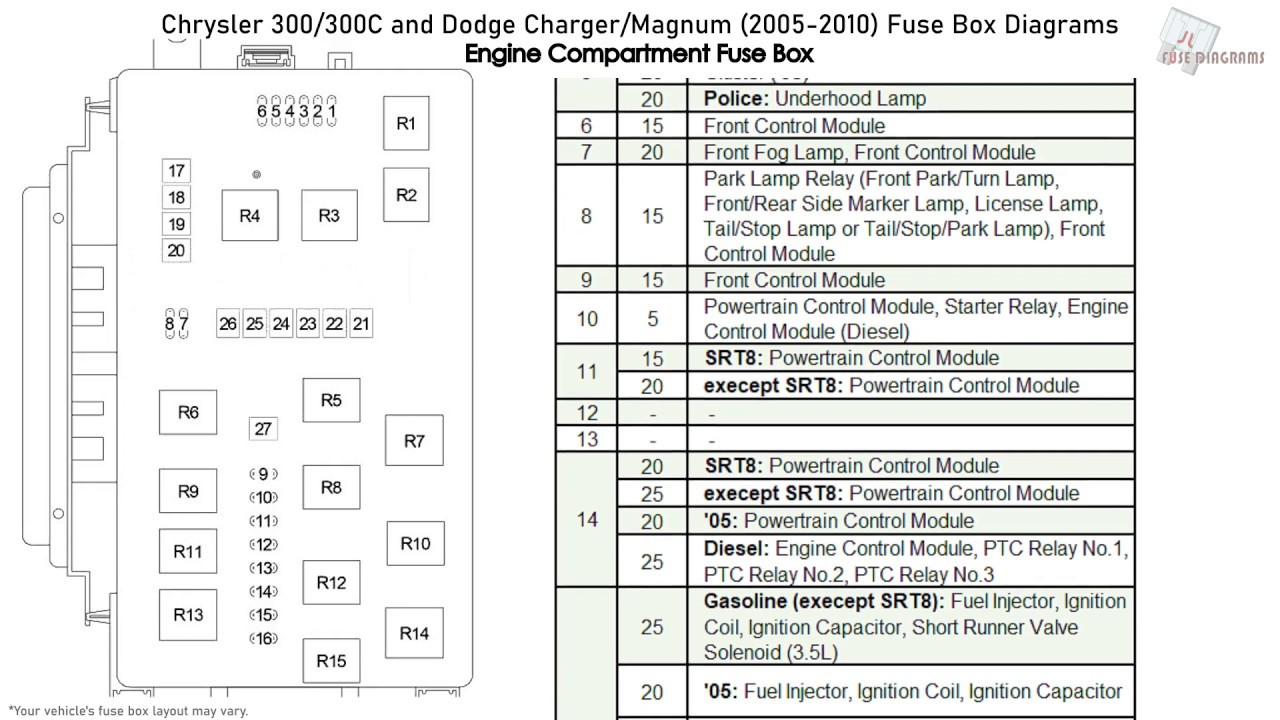 Chrysler 300 300C And Dodge Charger Magnum 2005 2010 Fuse Box  - 2007 Dodge RAM Turn Signal Wiring Diagram