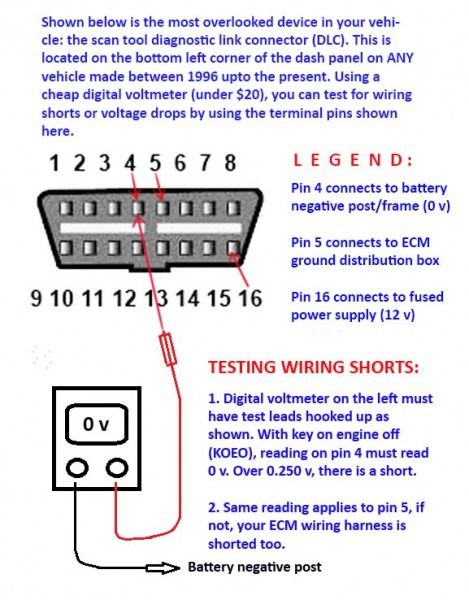 Data Link Connector Wiring Diagram Car Repair Service Automotive  - 2003 Dodge RAM Window Wiring Diagram