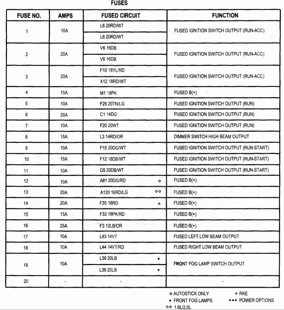  DIAGRAM 01 Dodge Ram 2500 Fuse Box Diagram FULL Version HD Quality  - 03 Ram 4.7 Power Distribution Center Wiring Diagram