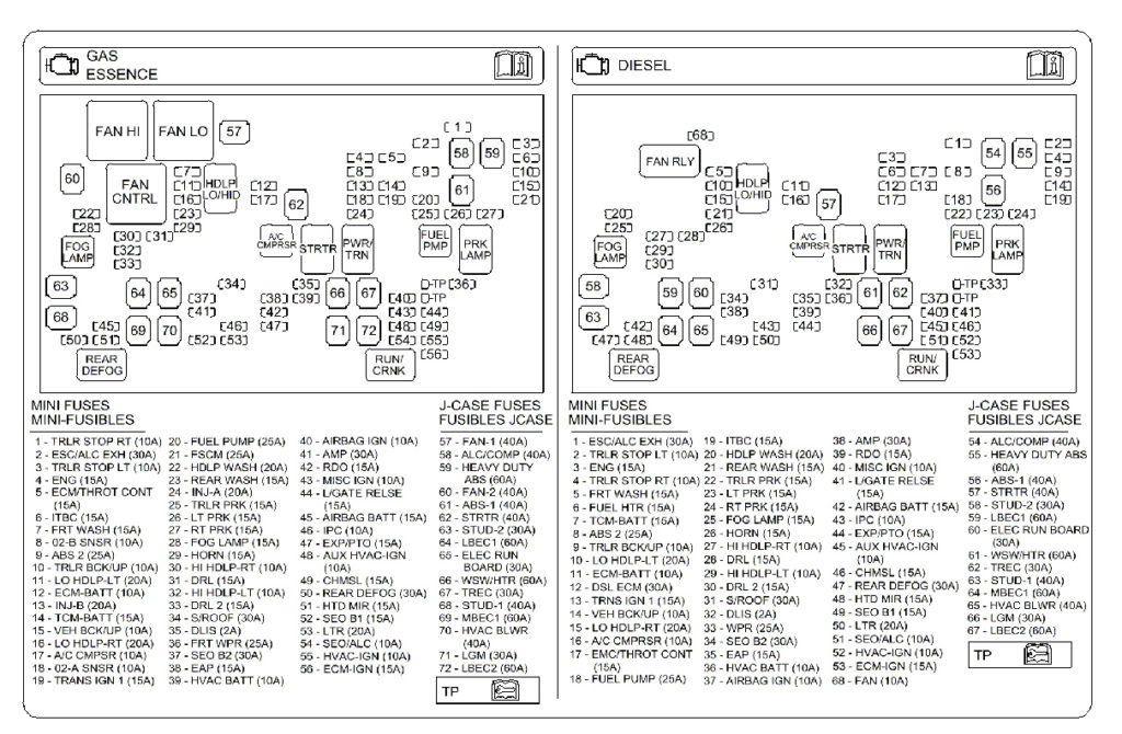 DIAGRAM 2008 Gmc Sierra 2500hd Fuse Box Diagram FULL Version HD  - 2012 Ram 1500 Abs Wiring Diagram