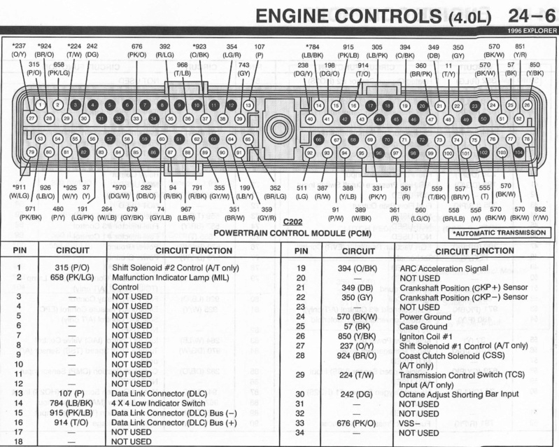  DIAGRAM Ford Explorer Pcm Wiring Diagram FULL Version HD Quality  - Dodge RAM W500 4 Pin Wiring Diagram