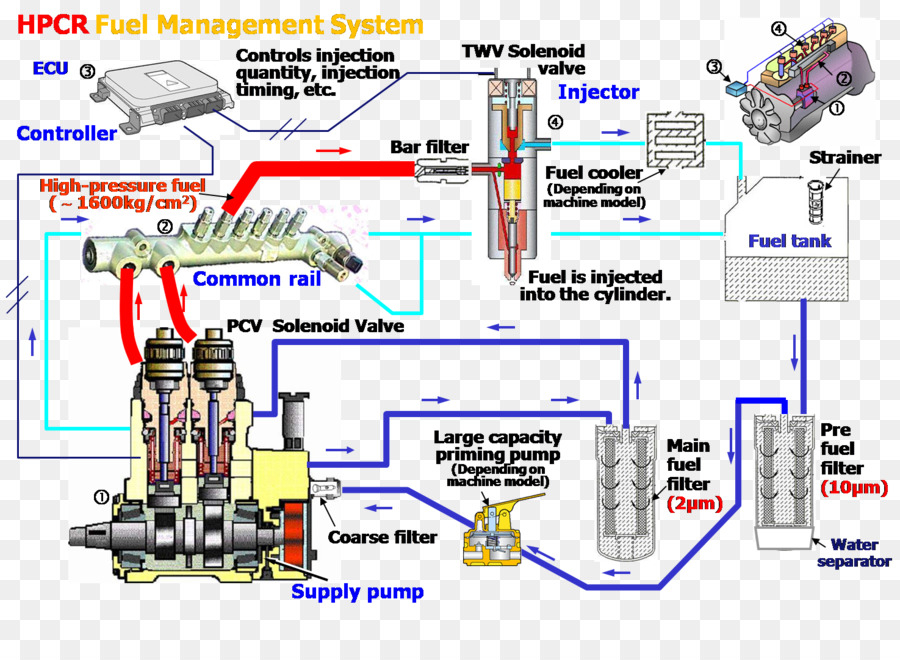  DIAGRAM Vw Fuel Injector Wiring Diagram FULL Version HD Quality  - Dodge RAM Banks Speedbrake Wiring Diagram