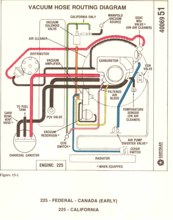 Dodge 318 Engine Diagram Exploded View Dodge 318 Engine Diagram  - 1988 Dodge RAM D100 Wiring Diagram