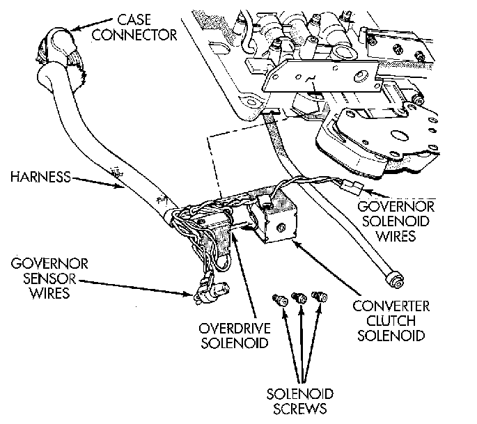 Dodge 46re Transmission Diagram Hanenhuusholli - 1997 Dodge RAM Automatic Transmission Wiring Diagram