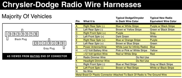 DODGE Car Radio Stereo Audio Wiring Diagram Autoradio Connector Wire 