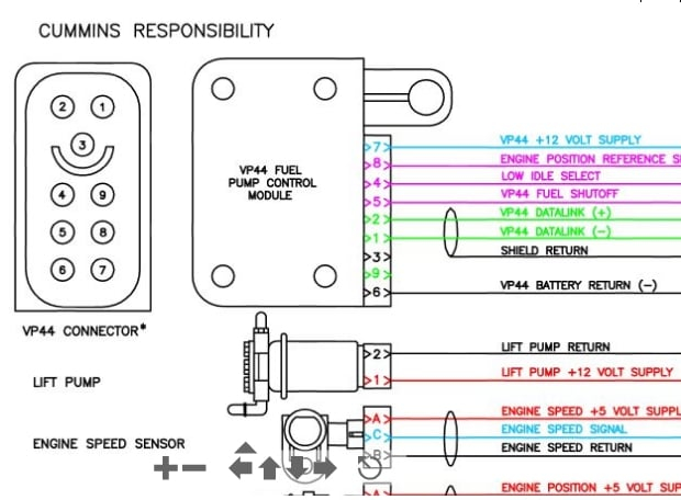 Dodge Cummins Diesel Forum View Single Post Pump Going Bad Or Injectors - 05 Ram 2500 Cummins Fuel Pump Wiring Diagram