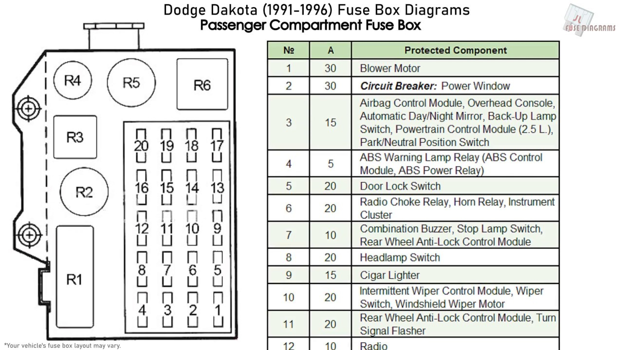 Dodge Dakota 1991 1996 Fuse Box Diagrams Youtube