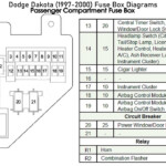 Dodge Dakota 1997 2000 Fuse Box Diagrams YouTube - Wiring Diagram 99 Dodge RAM