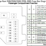 Dodge Ram 1500 2500 3500 1998 2001 Fuse Box Diagrams YouTube