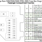 Dodge Ram 1500 2500 3500 1998 2001 Fuse Box Diagrams YouTube - 1998 Dodge RAM 2500 Rear Wiring Diagram