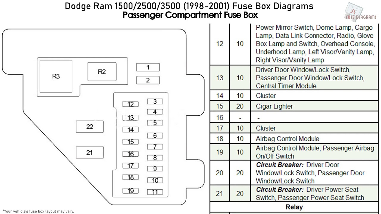 Dodge Ram 1500 2500 3500 1998 2001 Fuse Box Diagrams YouTube - 1999 Dodge RAM 1500 Wiring Diagram Free