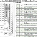 Dodge Ram 1500 2500 3500 2002 2005 Fuse Box Diagrams YouTube - 2003 Dodge RAM 2500 Wiring Diagram