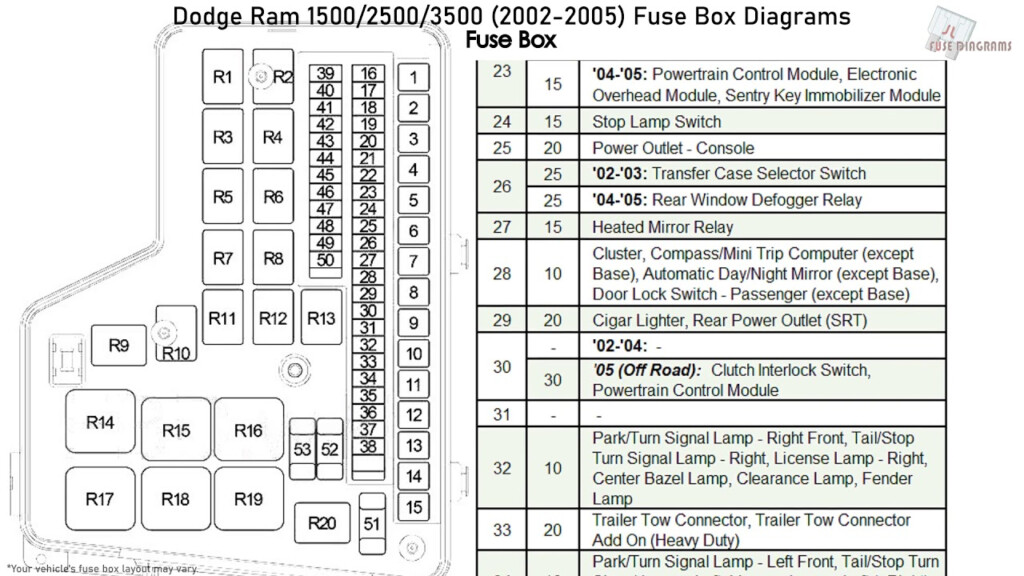 Dodge Ram 1500 2500 3500 2002 2005 Fuse Box Diagrams YouTube - Wiring Diagram 99 Dodge RAM