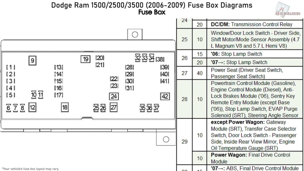 Dodge Ram 1500 2500 3500 2006 2009 Fuse Box Diagrams YouTube - 2001 Dodge RAM 2500 Diesel Headlight Wiring Diagram