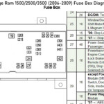 Dodge Ram 1500 2500 3500 2006 2009 Fuse Box Diagrams YouTube - 2001 Dodge RAM 2500 Diesel Headlight Wiring Diagram