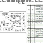 Dodge Ram 1500 2500 3500 2009 2011 Fuse Box Diagrams YouTube