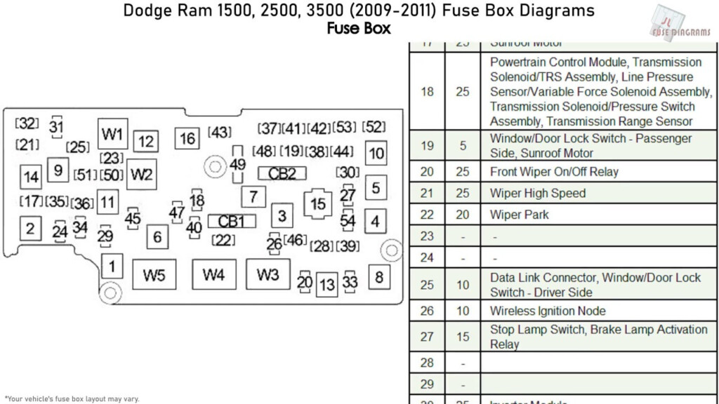 Dodge Ram 1500 2500 3500 2009 2011 Fuse Box Diagrams YouTube - 2001 Dodge RAM 2500 Fuse Box Wiring Diagram