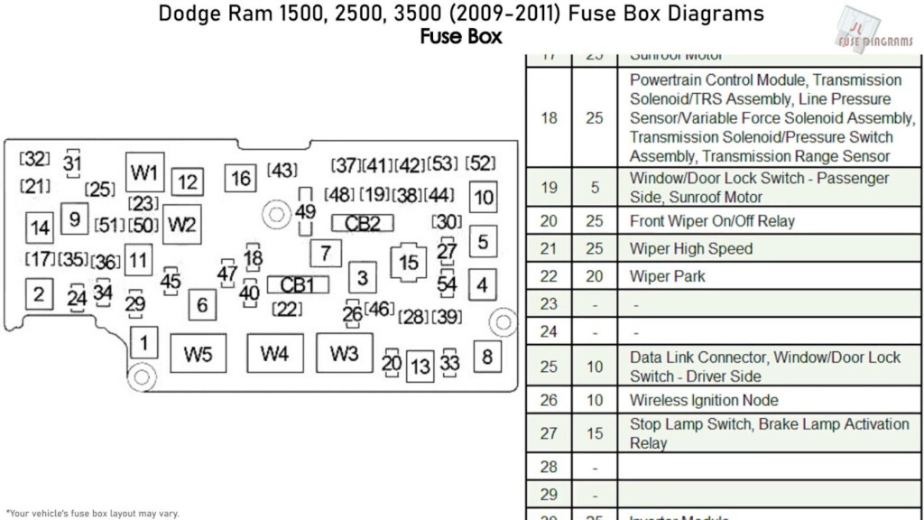 Dodge Ram 1500 2500 3500 2009 2011 Fuse Box Diagrams YouTube - 2007 Dodge RAM 2500 Air Conditioning Wiring Diagram