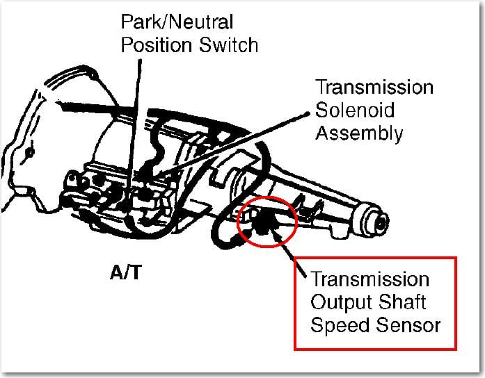 Dodge Ram 1500 Built 12 97 Speedometer Quit And Repair Shop Can t Fix  - 1997 Dodge RAM 1500 Transmission Wiring Diagram