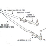 Dodge RAM 1500 Questions There Is A Clunk In My Steering Any Idea  - 1996 Ram 1500 Wiring Diagram