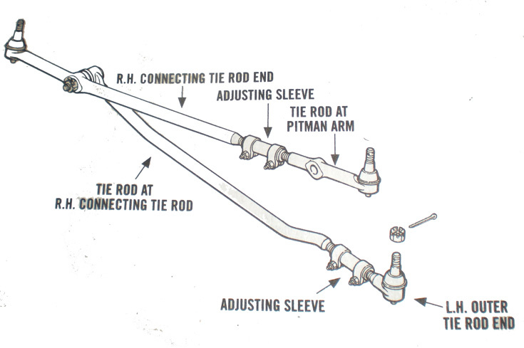 Dodge RAM 1500 Questions There Is A Clunk In My Steering Any Idea  - 1996 Ram 1500 Wiring Diagram