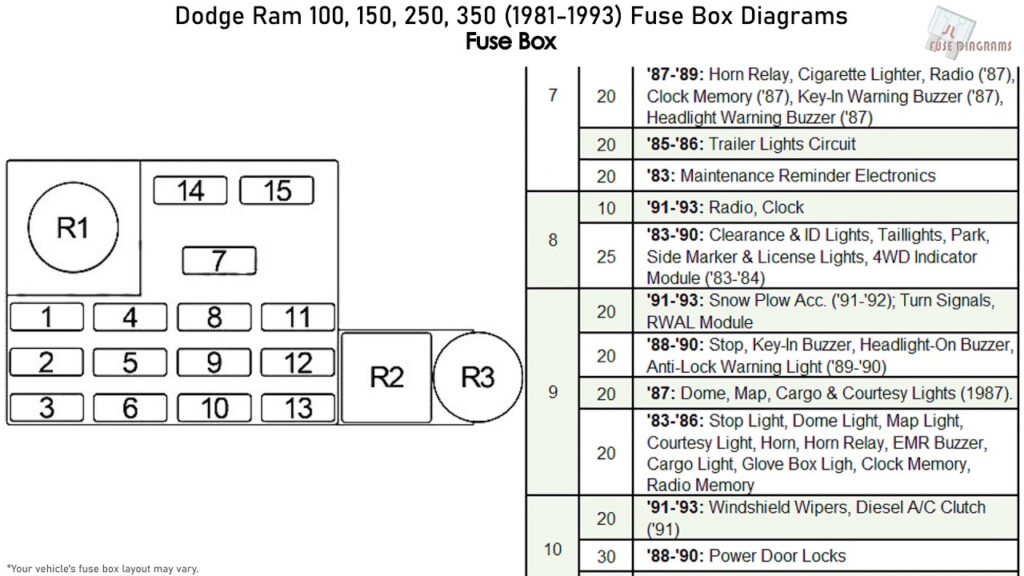 Dodge Ram 1500 Starter Relay Inspire Ideas 2022 - 85 Dodge RAM 1500 Starter Relay Wiring Diagram