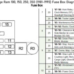 Dodge Ram 1500 Starter Relay Inspire Ideas 2022 - 85 Dodge RAM 1500 Starter Relay Wiring Diagram