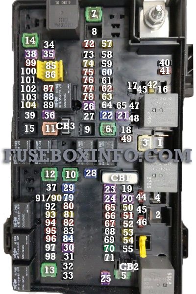 Dodge Ram 3500 2016 Fuse Box Fuse Box Info Location Diagram - Dodge RAM 1500 Fuel Pump Wiring Diagram