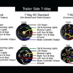 Dodge Ram 7 Pin Trailer Wiring Diagram Beautiful Dorable Hopkins Rv  - 2013 Ram 7 Pin Wiring Diagram