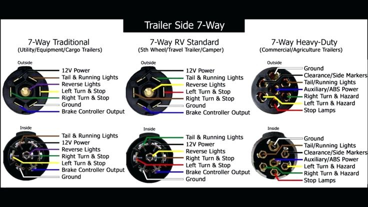 Dodge Ram 7 Pin Trailer Wiring Diagram Beautiful Dorable Hopkins Rv  - 2016 Ram 7 Way Plug Wiring Diagram