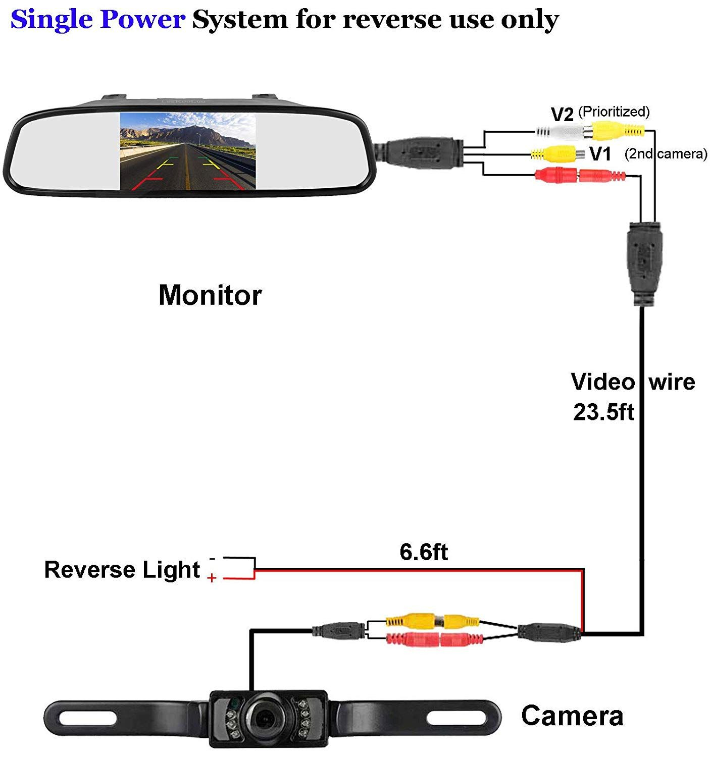 Dodge Ram Backup Camera Wiring Diagram Easy Wiring - 2012 Dodge RAM Back Up Camera Wiring Diagram