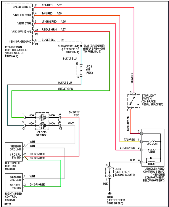 Dodge Ram Headlight Wiring Diagram Images Wiring Diagram Sample - 1997 Dodge RAM Headlight Switch Wiring Diagram