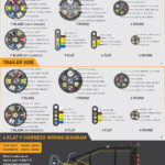 Dodge Ram Trailer Plug Wiring Diagram Collection Faceitsalon - 2016 Dodge RAM Trailor Plug Wiring Diagram