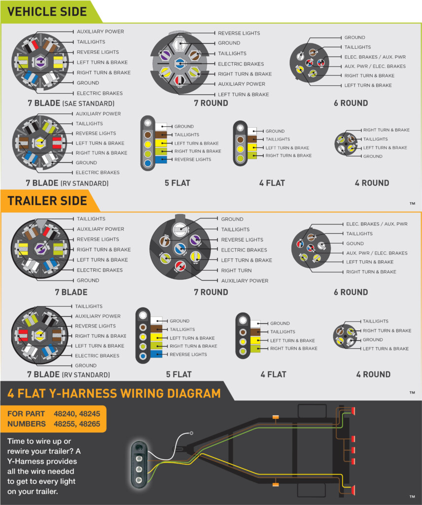 Dodge Ram Trailer Plug Wiring Diagram Collection Faceitsalon - 2016 Dodge RAM Trailor Plug Wiring Diagram