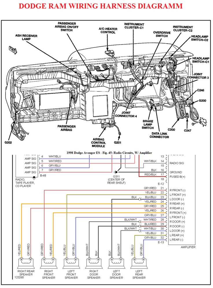 Dodge Ram Wiring Harness Diagram Dodge Ram Dodge Electrical Diagram - 1999 Dodge RAM 1500 Fuel Pump Wiring Diagram