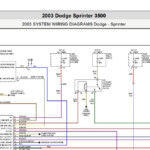 Dodge Sprinter 3500 2003 System Wiring Diagrams PDF Download - 1997 Dodge RAM 3500 Engine Wiring Diagram