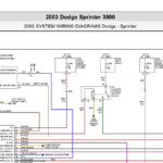 Dodge Sprinter 3500 2003 System Wiring Diagrams PDF Download - 2003 Dodge RAM Power Window Wiring Diagram