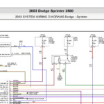Dodge Sprinter 3500 2003 System Wiring Diagrams PDF Download - Dodge RAM 3500 Wiring Diagram