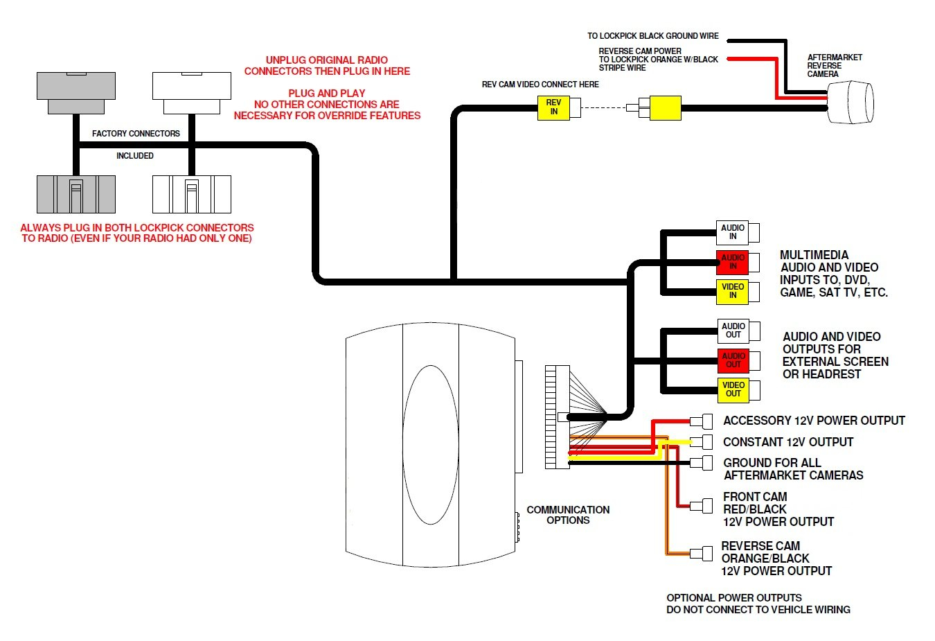 Dodge Video In Motion MyGig Lockpick Interface - 2009 Dodge RAM Uconnect Wiring Diagram Site Www.ramforumz.com