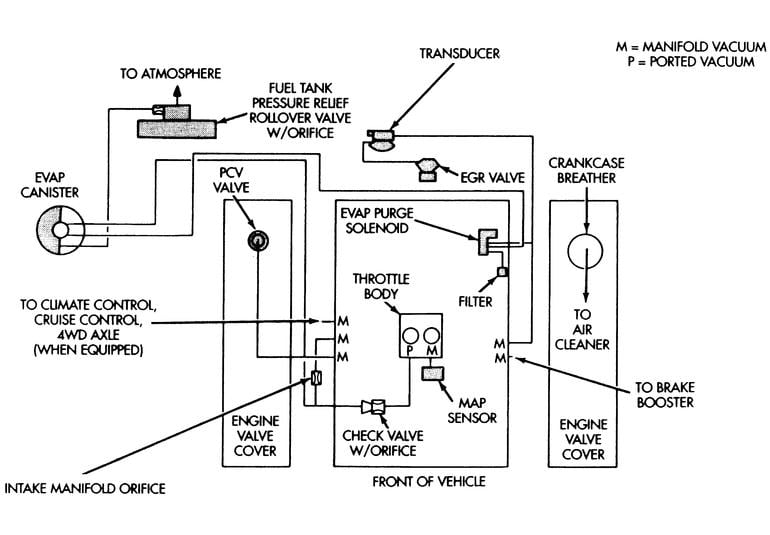  DOWNLOAD 2002 Dodge Ram 2500 Vacuum Line Diagram Full Quality  - 1992 Dodge RAM Van 250 Wiring Diagram