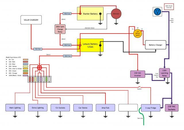  FM 2379 Sprinter Egr Wiring Diagram Schematic Wiring