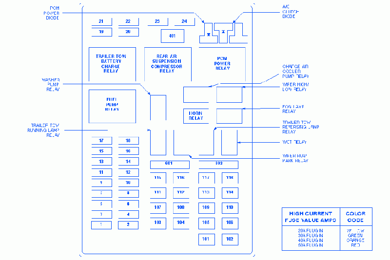 Ford F150 1999 Fuse Box Block Circuit Breaker Diagram CarFuseBox - 2002 Dodge RAM Fuse Box Wiring Diagram