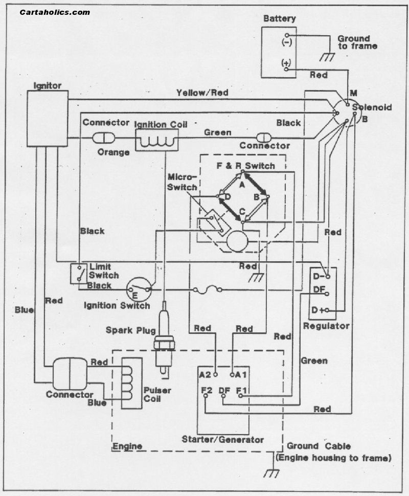 FREE EZGO GOLF CART MANUAL Auto Electrical Wiring Diagram