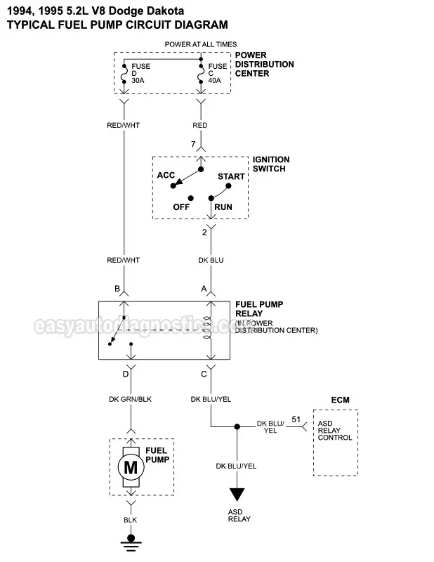 Fuel Pump Circuit Diagram 1994 1995 5 2L V8 Dodge Dakota  - 95 Dodge RAM 1500 Fuel Pump Plug Wiring Diagram