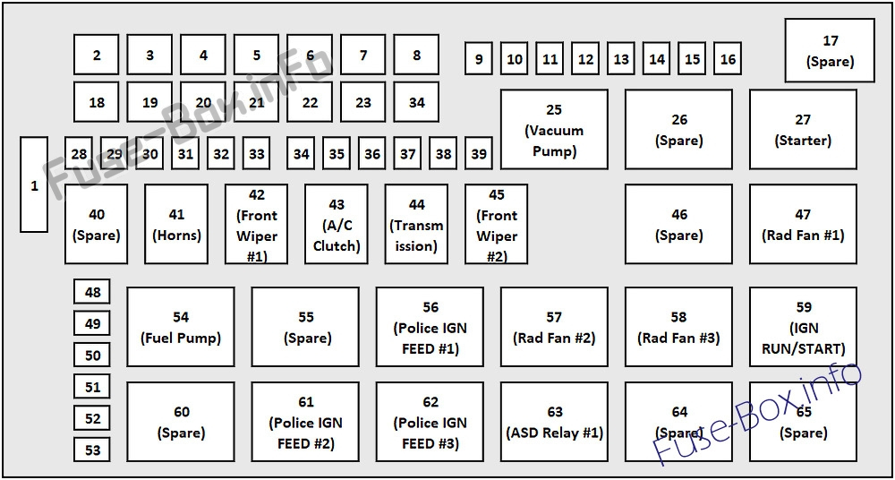 Fuse Box Diagram Dodge Challenger 2015 2019