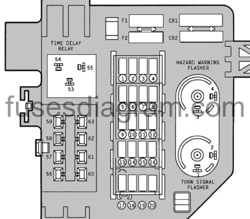 Fuse Box Diagram Dodge Ram 1996 1997 - Dodge RAM Turn Signal Wiring Diagram