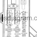 Fuse Box Diagram Dodge Ram 1996 1997 - Horn Wiring Diagram With Relay Dodge RAM 1500