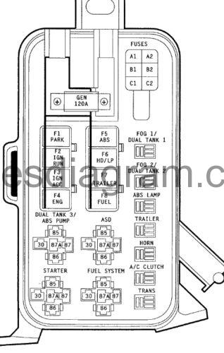 Fuse Box Diagram Dodge Ram 1996 1997 - Horn Wiring Diagram With Relay Dodge RAM 1500